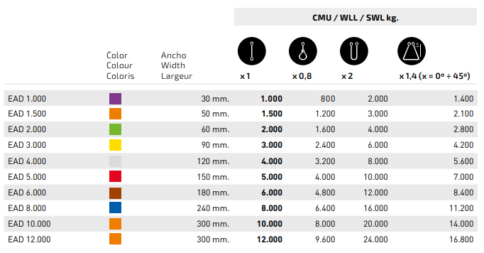 Eslinga 6m+0,5m con Carraca y Gancho Abierto (carga 5000kg/0,5m)